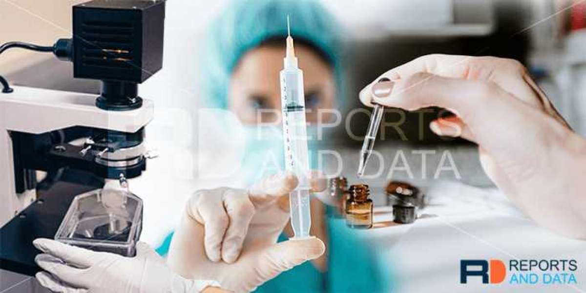 Insulin Syringes Market Statistics, Business Opportunities, Competitive Landscape and Industry Analysis Report by 2027
