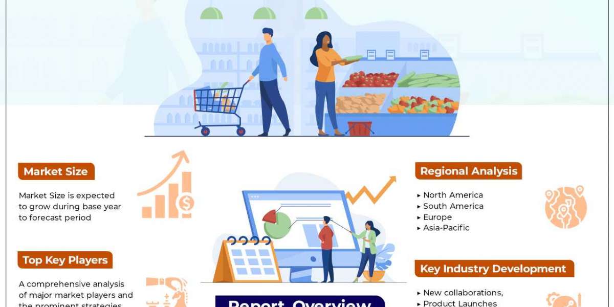 Halal Ingredients Market Is Expected To Receive High Demand Till 2028
