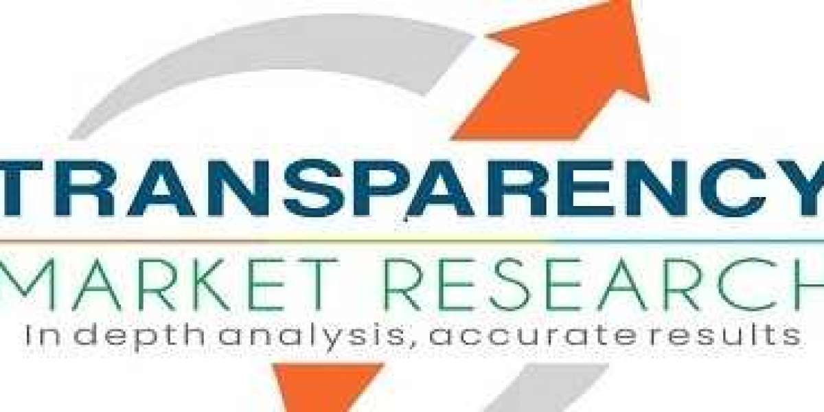 Spandex Fibers Market New Opportunities, Top Trends, Demand, Emerging Growth, Business Development 2023