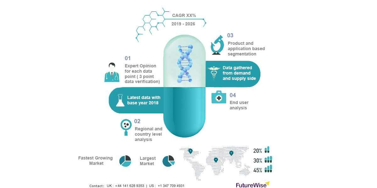 Global Ilaprazole Market Size, Trends, Overview and Forecast 2028