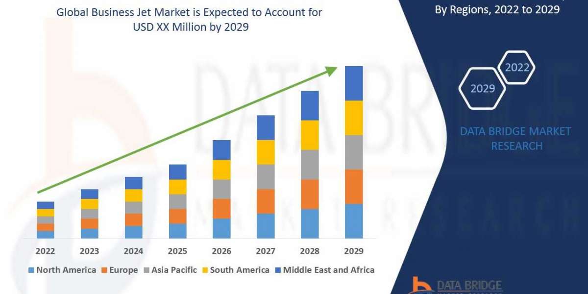 Business Jet Market: Global Industry Trends, Share, Application, Technology, Diagnosis, Overview, Size, Growth, Industry