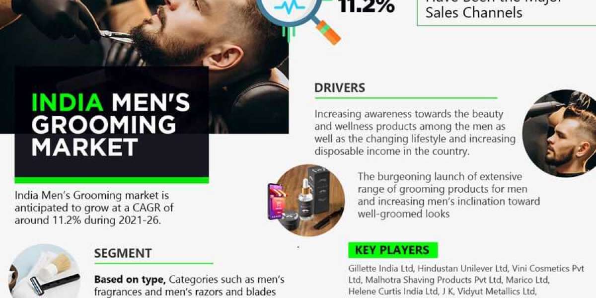 India Men’s Grooming Market Size, Share, Analysis, Industry Trends and Forecast 2022-27