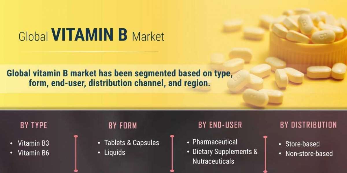 Vitamin B Industry To Witness Increase In Revenues By 2030