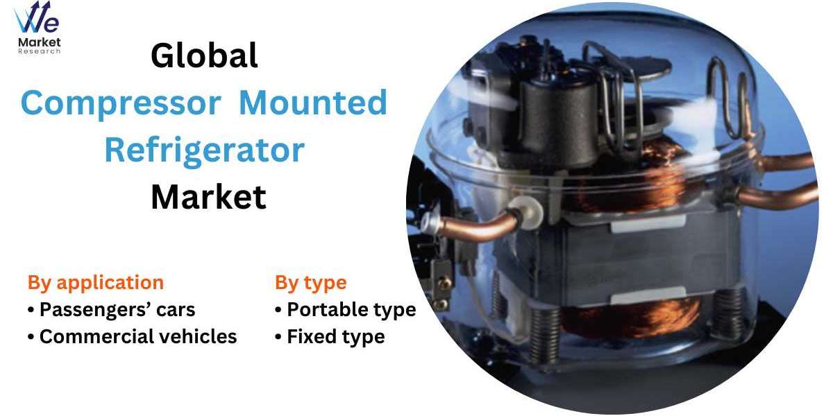 Compressor Mounted Refrigerator Market Analysis, Trends, Development and Growth Opportunities by Forecast 2030