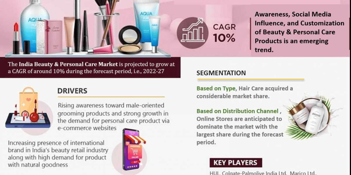India Beauty and Personal Care Market Size, Share, Analysis, Industry Trends and Forecast 2022-27