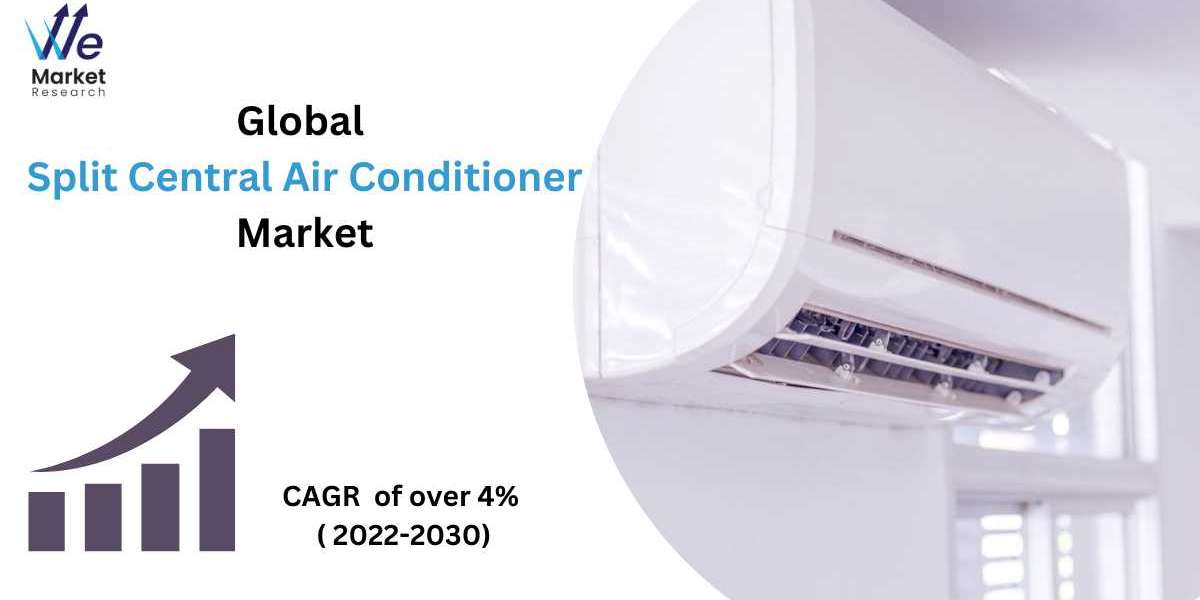 Split Central Air Conditioner Market Outlook on Key Growth Trends, Factors and Forecast 2030
