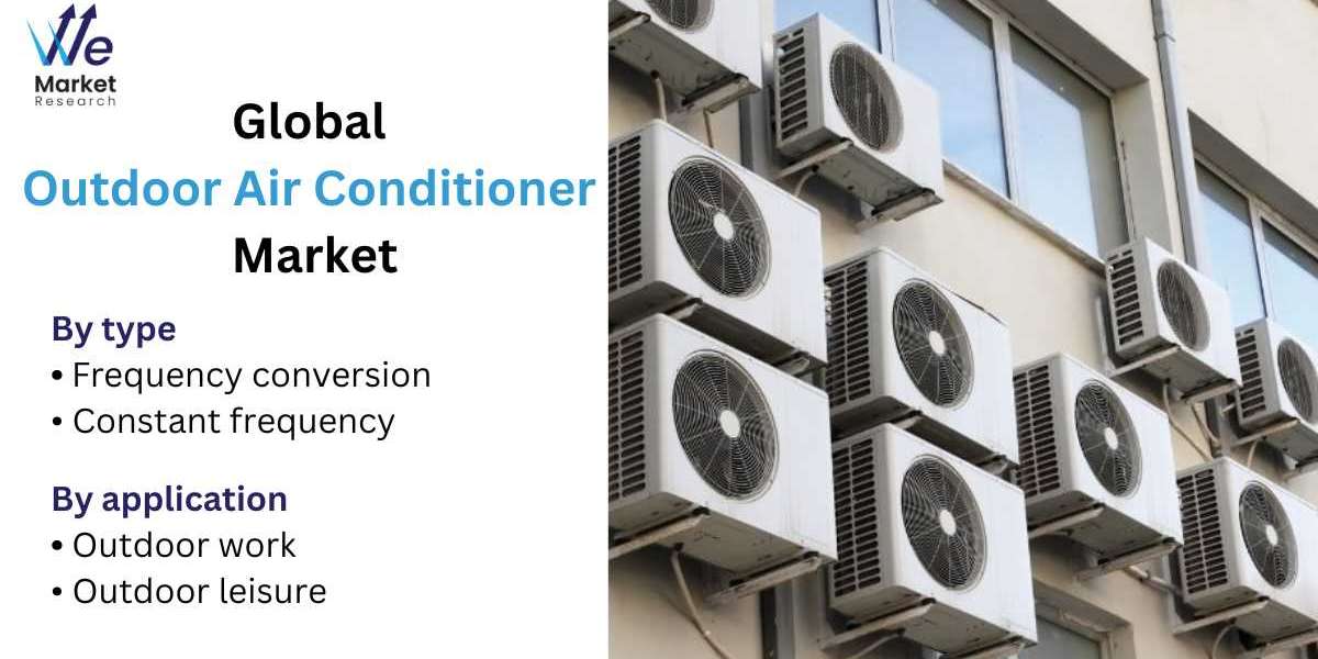 Outdoor Air Conditioner Market Competitive Landscape and Qualitative Analysis by 2030