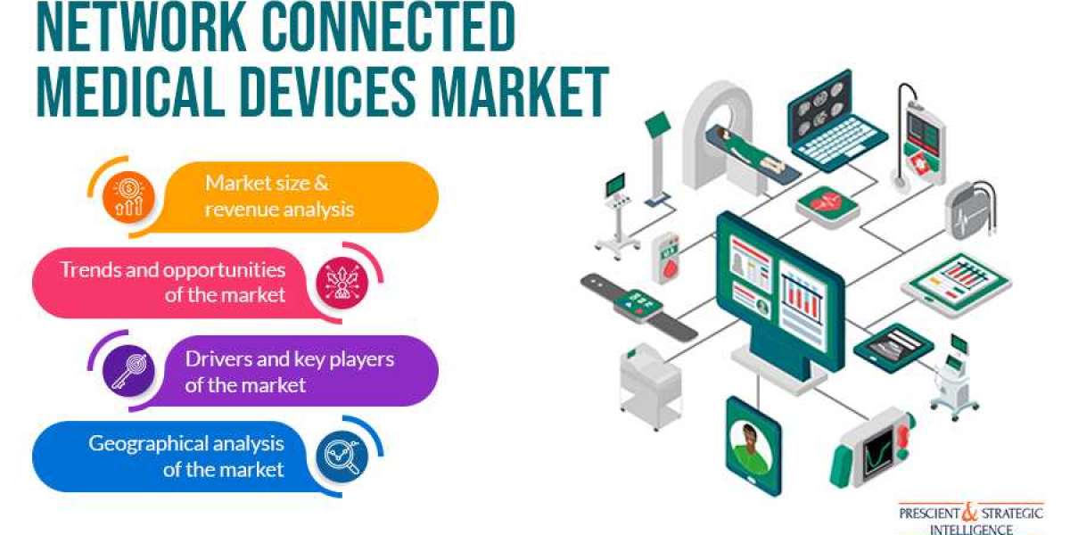 Network Connected Medical Devices Market to Register 23.5% CAGR during 2019–2024