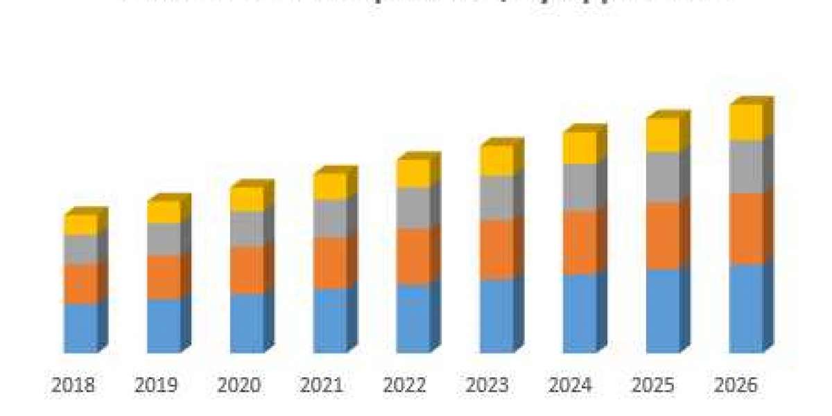India Solar Rooftop Market Revenue Growth Regional Share Analysis and Forecast Till 202