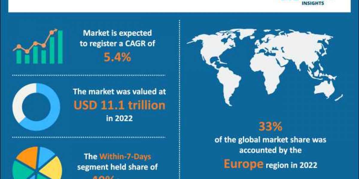 Tourism Market Size, Insights & Trends, Report 2022- 2030