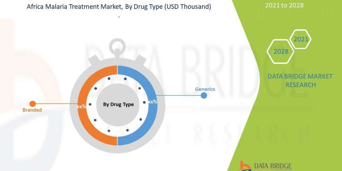 Africa Malaria Treatment Market | Qualitative Insights on Application & Outlook by Share, Future Growth 2028