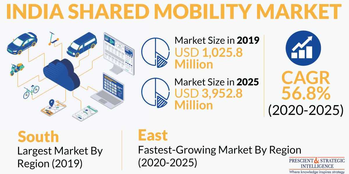 Will Shared Mobility Transform Automotive Industry in India