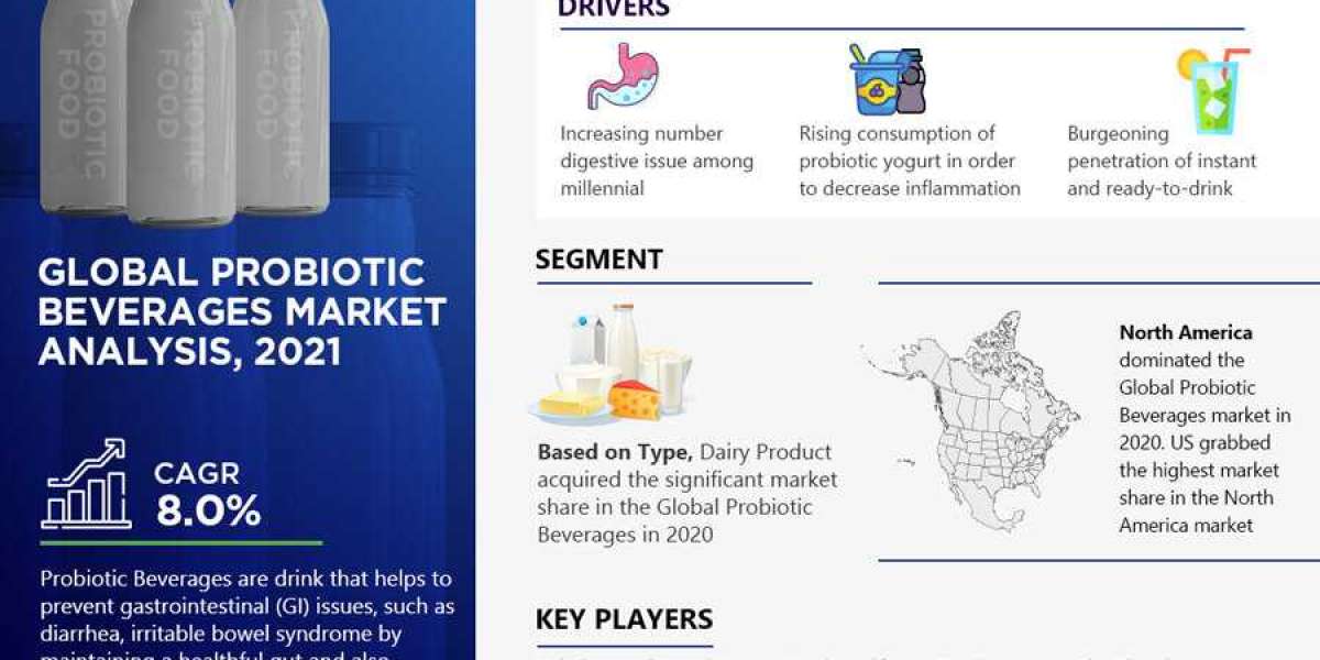 Global Probiotic Beverages Market Business Strategies and Massive Demand by 2026