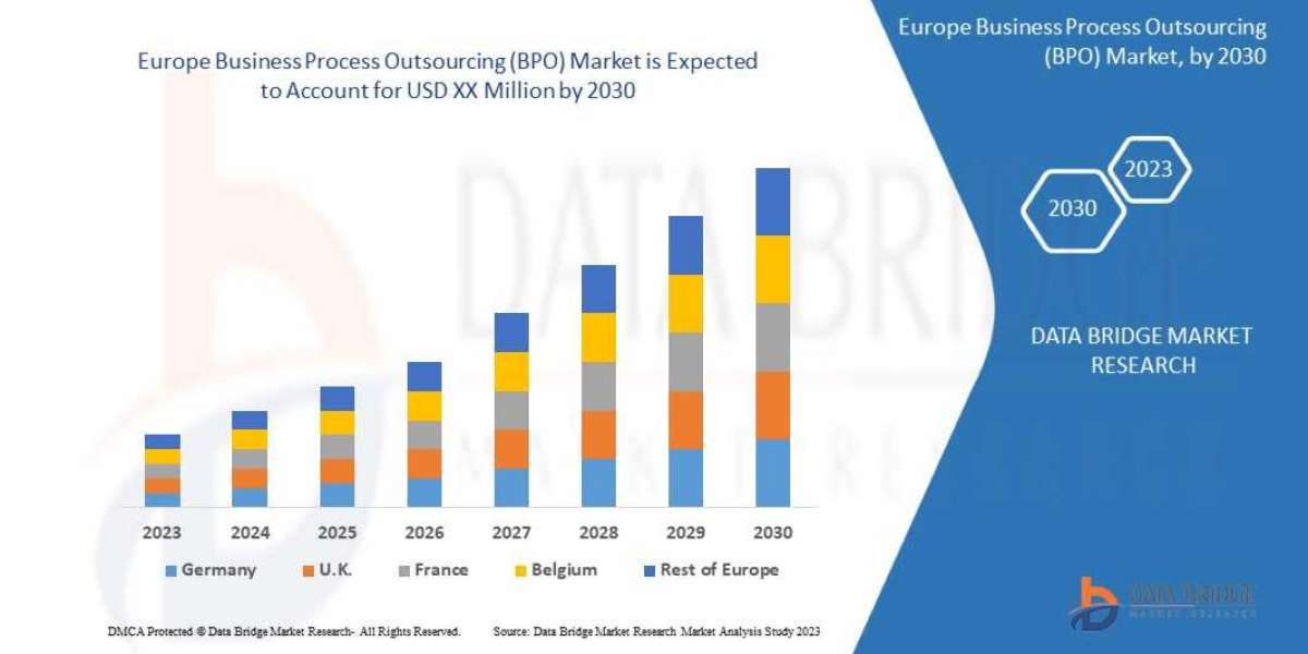 Europe Business Process Outsourcing (BPO) Market – Industry Trends and Forecast to 2030
