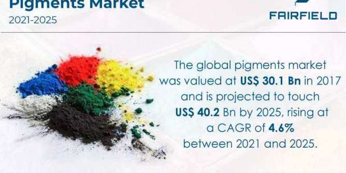 Pigments Market is All Set for a Strong CAGR of Nearly 4.6% by the End of 2025