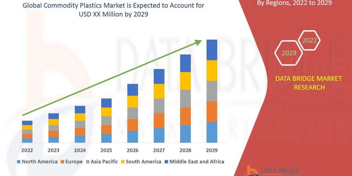 Commodity Plastics Market to Rise at an Impressive CAGR of 6.15%: Industry Size, Growth, Share, Trends, Sales Revenue an