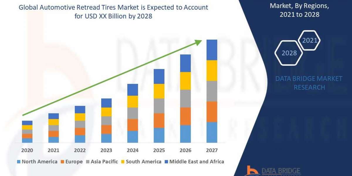 Automotive Retread Tires Market to Rise at an Impressive CAGR of 3.4%: Industry Size, Growth, Share, Trends, Sales Reven