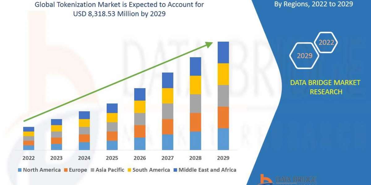 Tokenization Market Growth Prospects, Trends and Forecast Up to 2029