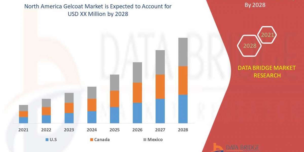 North America Gelcoat Market Outlook: Growth Prospects and Competitive Landscape