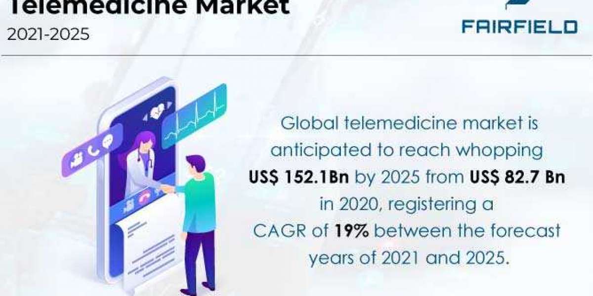 Telemedicine Market to be US$152.1 Bn by the End of 2025