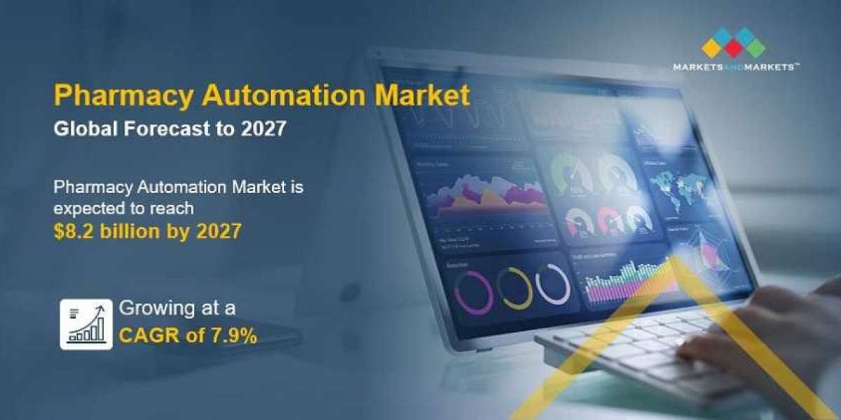 Pharmacy Automation Market Opportunities and Strategies 2022-2027 | MarketsandMarkets™