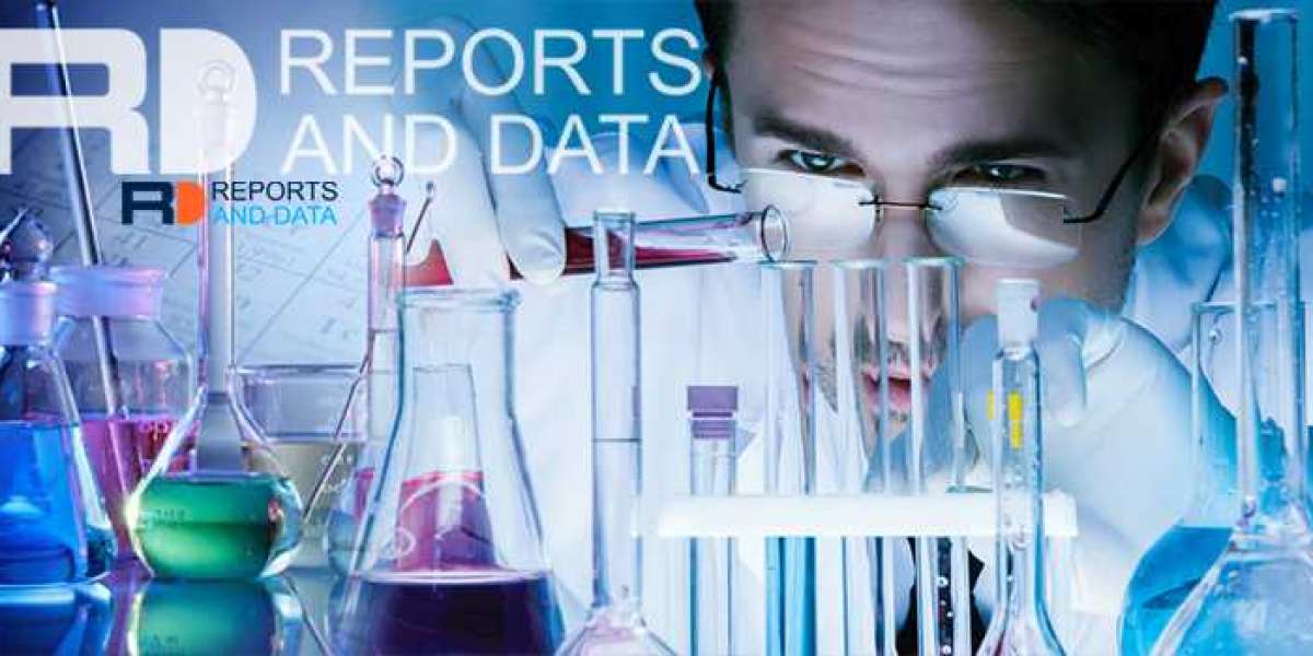 Pure Ceria Nanoparticles Market Research, Growth Opportunities, Trends and Forecasts Report till 2028