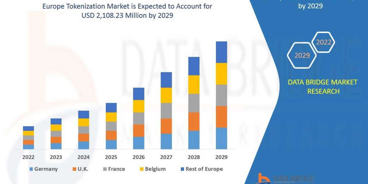 Europe Tokenization Market Growth Prospects, Trends and Forecast Up to 2029