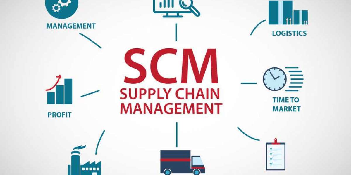 The Application of Technology in Supply Chain Management