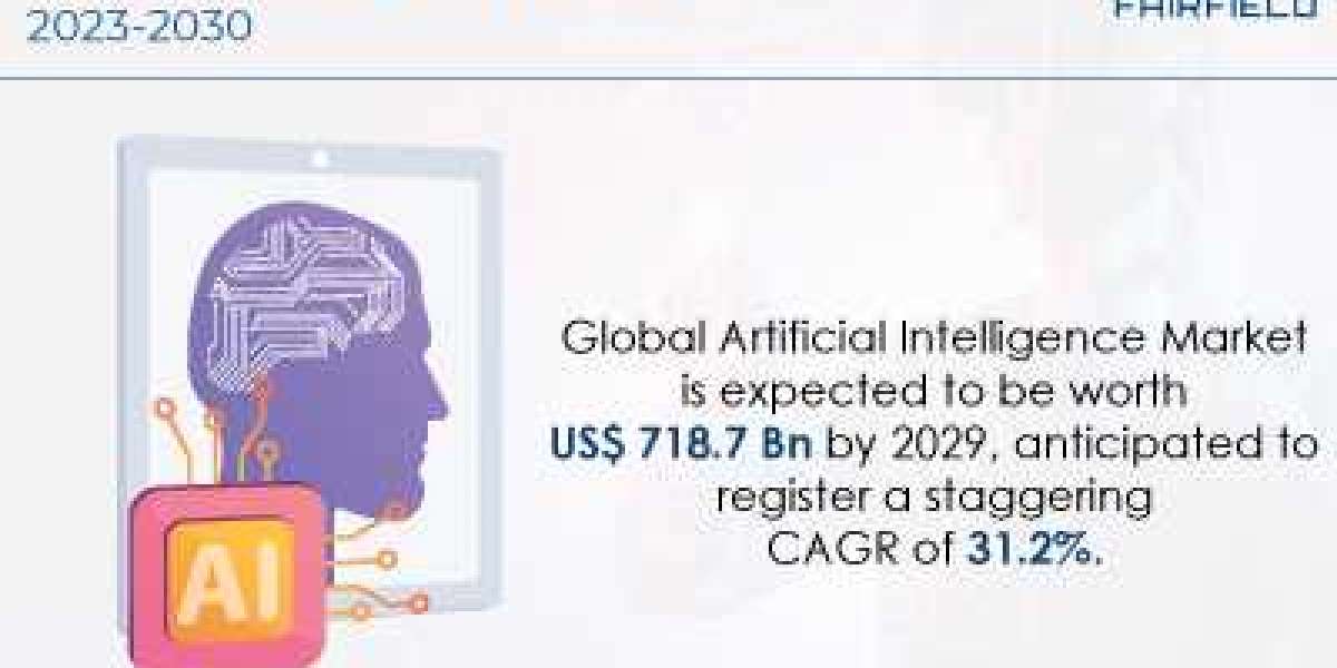 Artificial Intelligence Market is Expected to be Worth US$718.7 Bn by the End of 2030