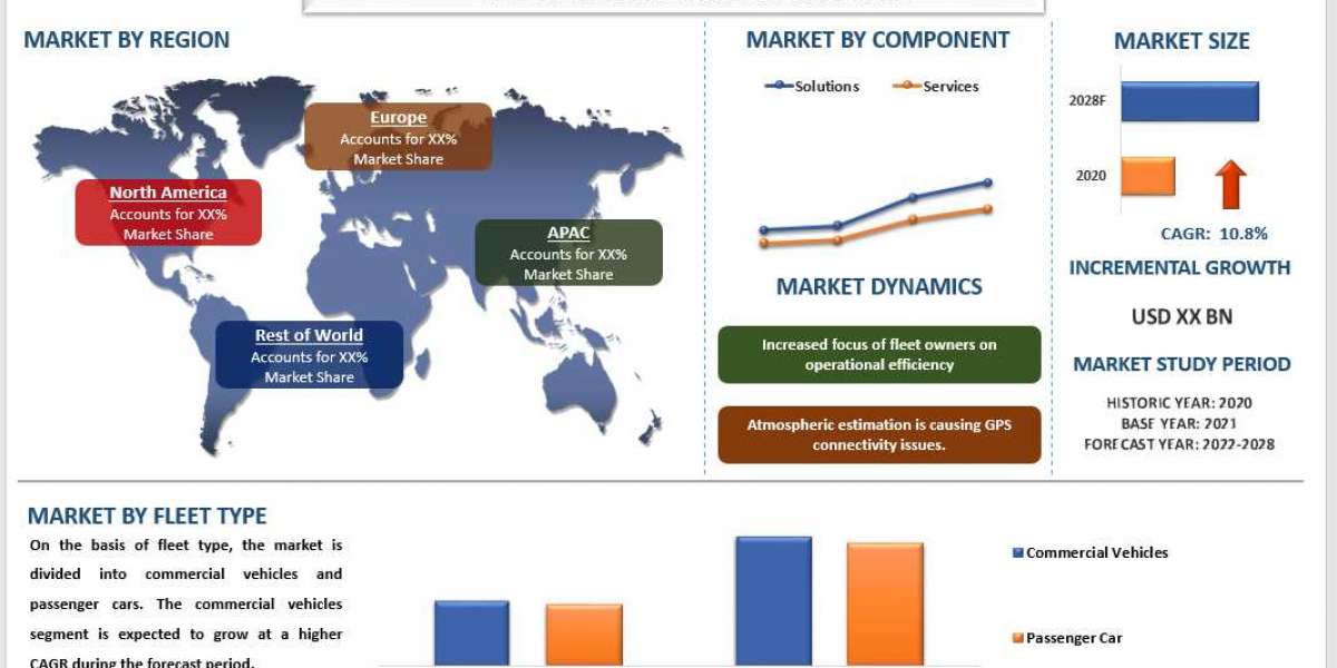 Revolutionizing Transportation Efficiency: An In-Depth Analysis of the Global Fleet Management Market and Emerging Techn