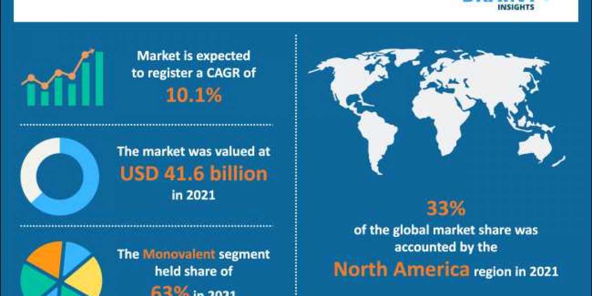 Pediatric Vaccines Market to Explore Emerging Trends of Coming Years 2030