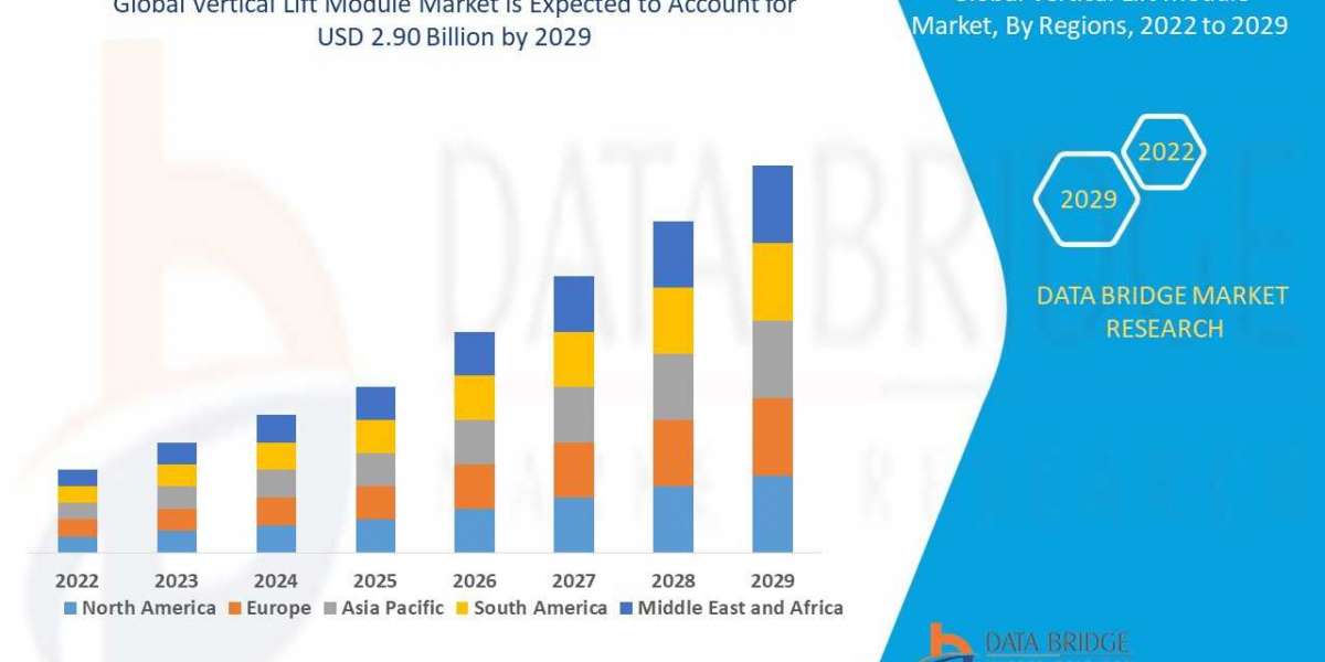 Vertical Lift Module Market will exhibit a CAGR of 10.05% for the forecast period of 2022-2029 by Delivery Type, Storage