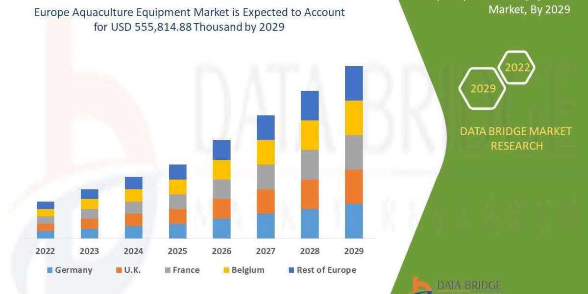 Europe Aquaculture Equipment market to reach the value of USD 555,814.88 thousand by 2029, at a CAGR of 4.0%