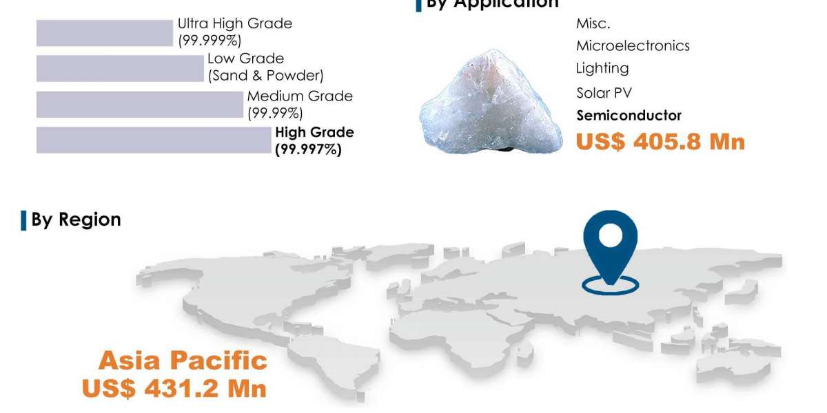 Egypt High Purity Quartz Market: Key Drivers, Challenges, and Growth Potential