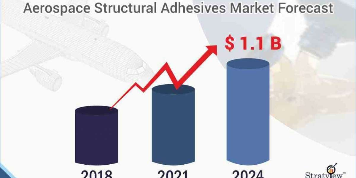 Aerospace Structural Adhesives Market is Expected to Register Considerable Growth by 2024