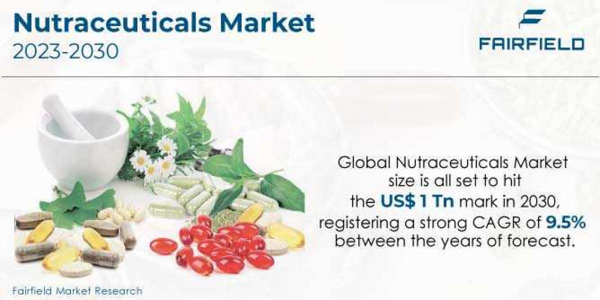 Nutraceuticals Market is Likely to Reach Nearly US$1 Tn by 2030