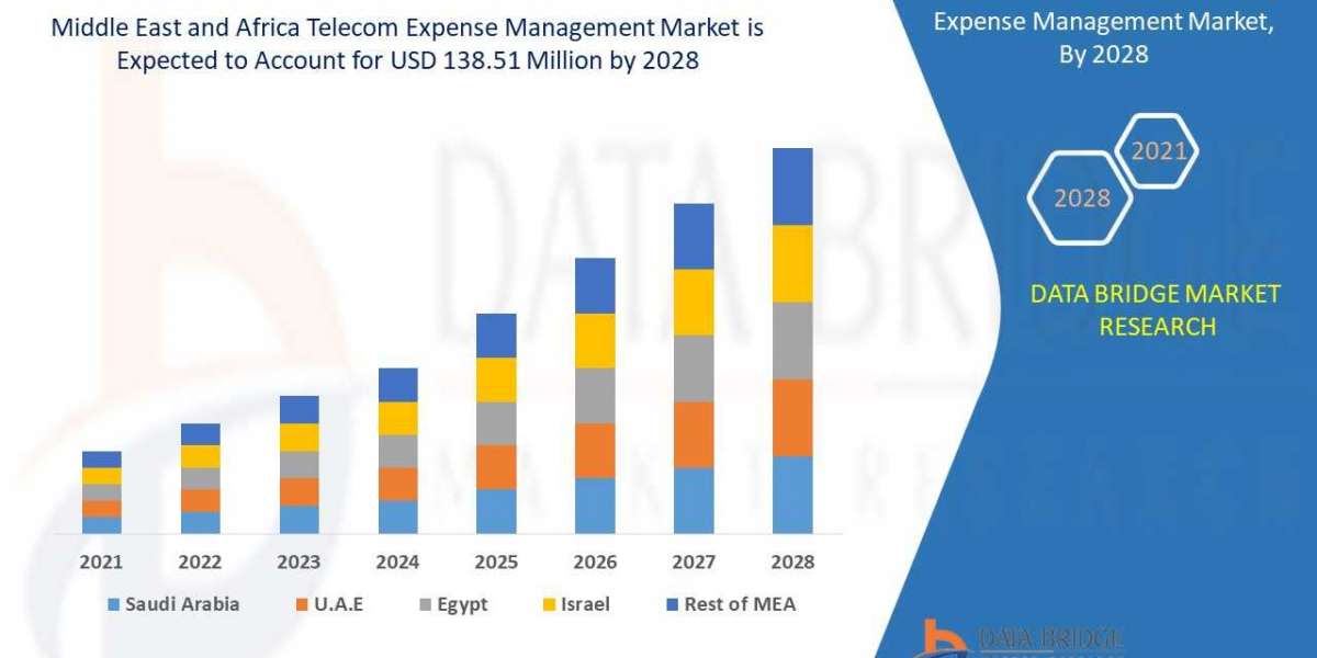 Middle East and Africa Data Center Busway Market Size, Trends, Opportunities, Demand, Growth Analysis and Forecast By 20