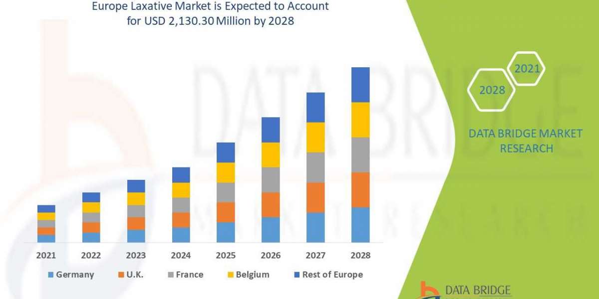 Europe Medical Cannabis Market Global Trends, Share, Industry Size, Growth, Opportunities, and Forecast By 2030