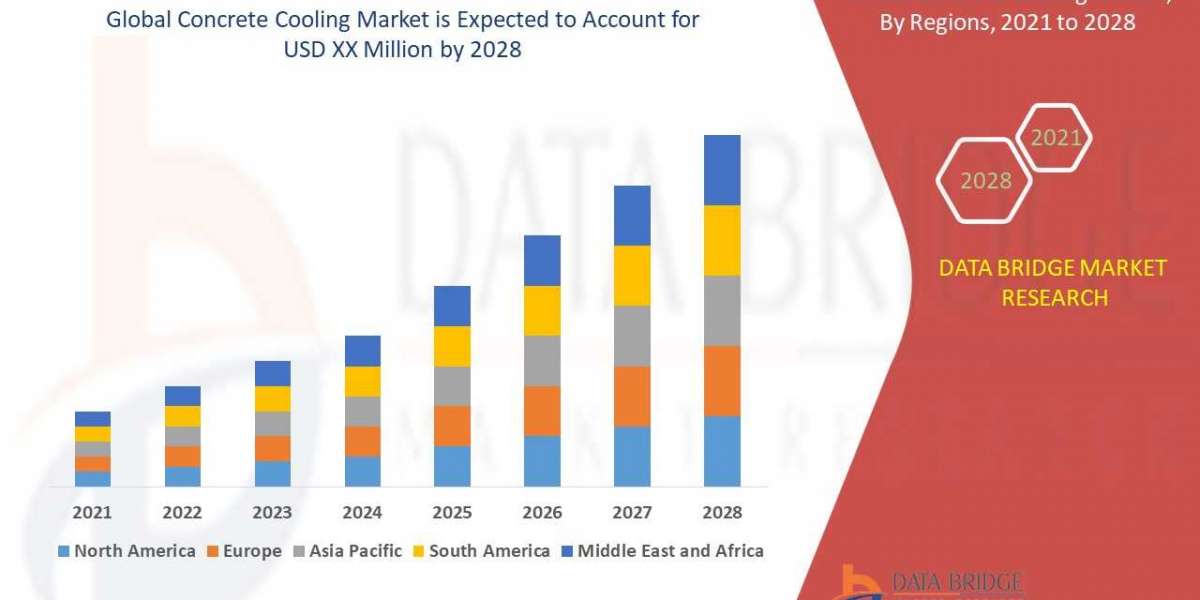 Concrete Cooling Market Trends, Demand, Shares and and Regional Outlook 2023