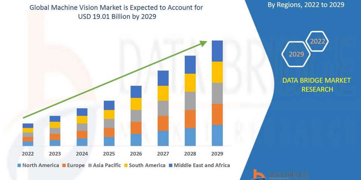Machine Vision Market Industry Size, Growth, Demand, Opportunities and Forecast By 2029.
