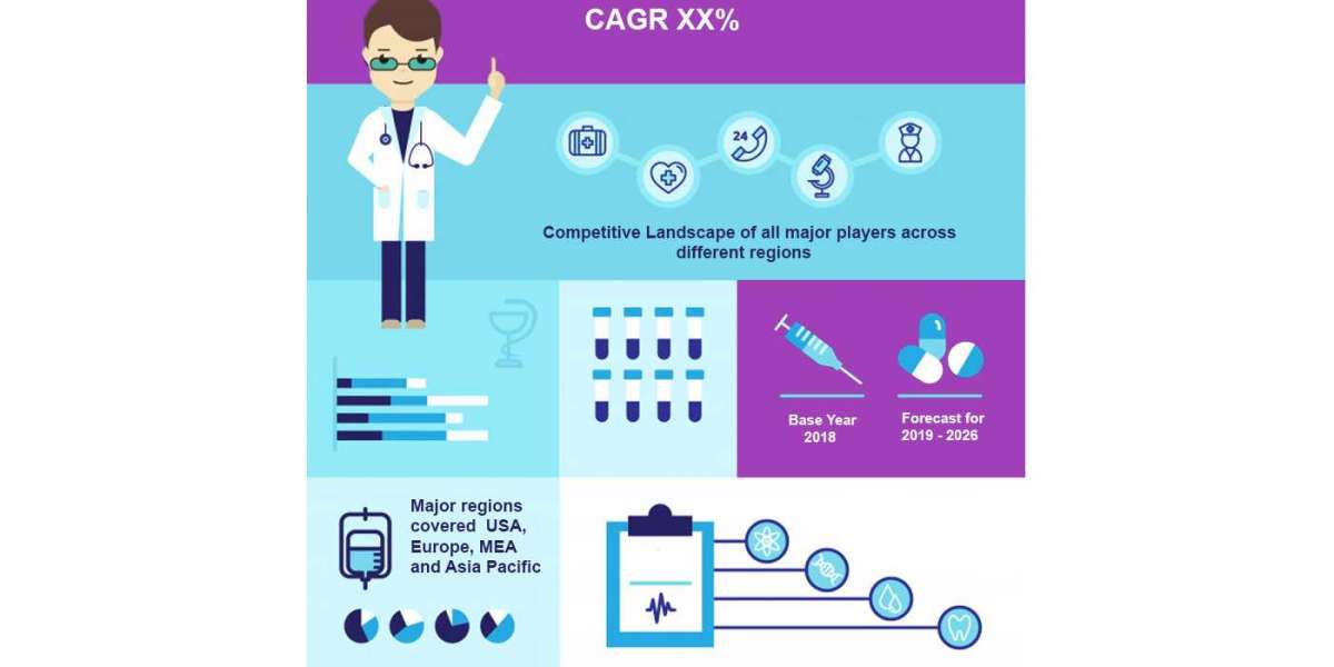 Global Carbapenem-based Antibiotics Market Size, Overview, Key Players and Forecast 2028