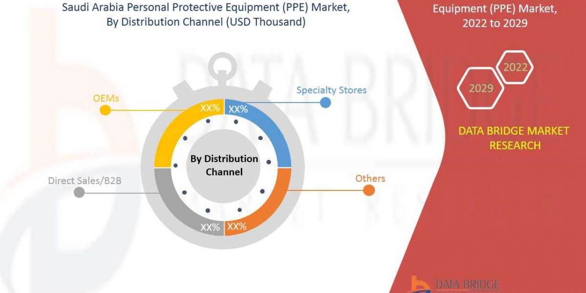 Saudi Arabia Personal Protective Equipment (PPE) Market - Business Outlook, Key players, Growing at CAGR of 6.3%,size,sh