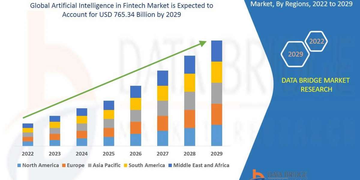 Artificial Intelligence in Fintech Market  Exceed Valuation of CAGR of  66.20%  by  2029