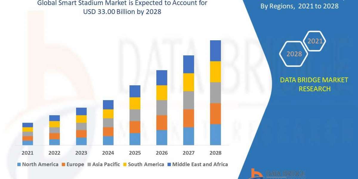 Smart Stadium Market Industry Size, Growth, Demand, Opportunities and Forecast By 2028.
