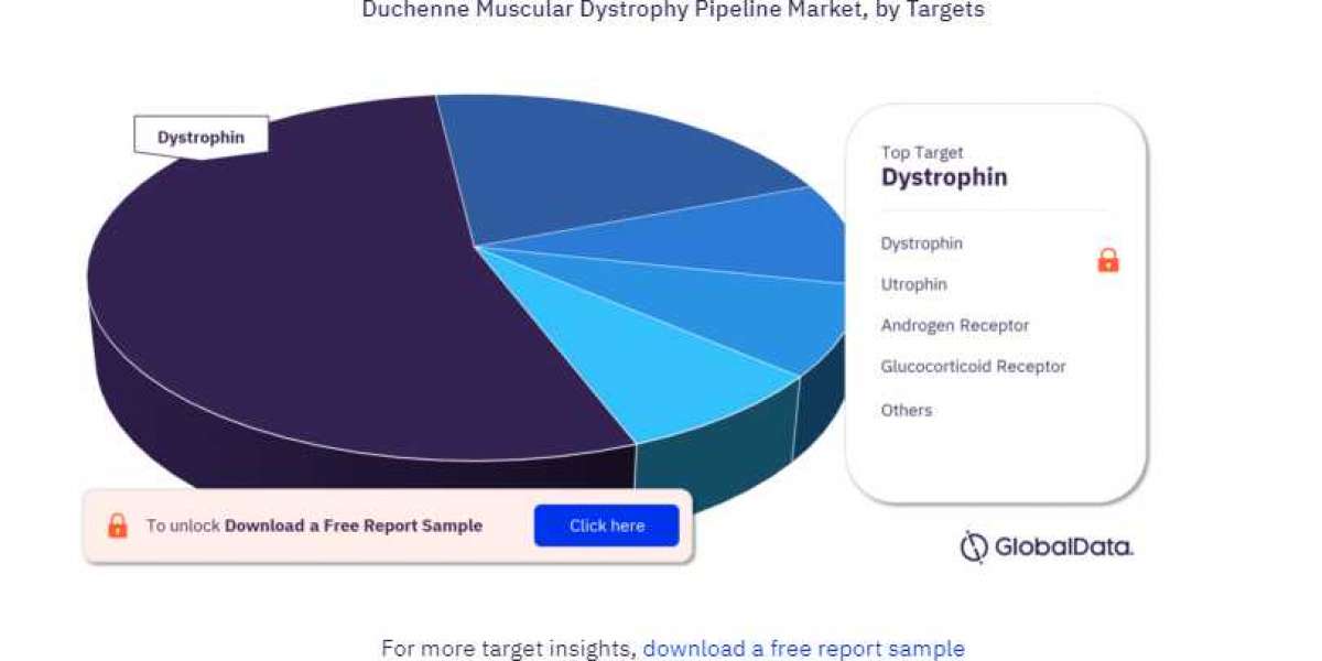 Duchenne Muscular Dystrophy Pipeline Market Report Overview