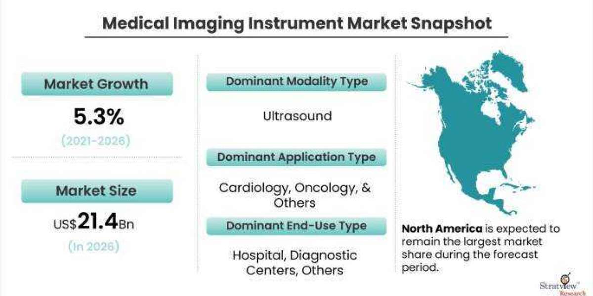Medical Imaging Instrument Market is Expected to Register a Considerable Growth by 2026