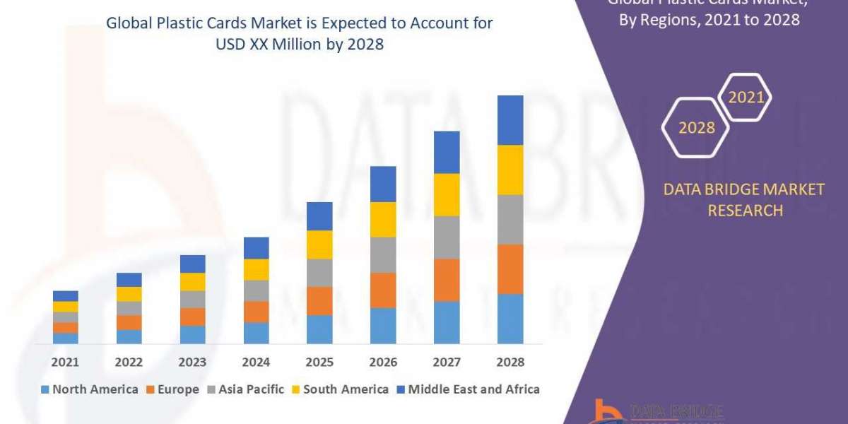 Plastic Cards Market Analysis , Challenges, Industry Experts and Growth , Industry Experts by 2028
