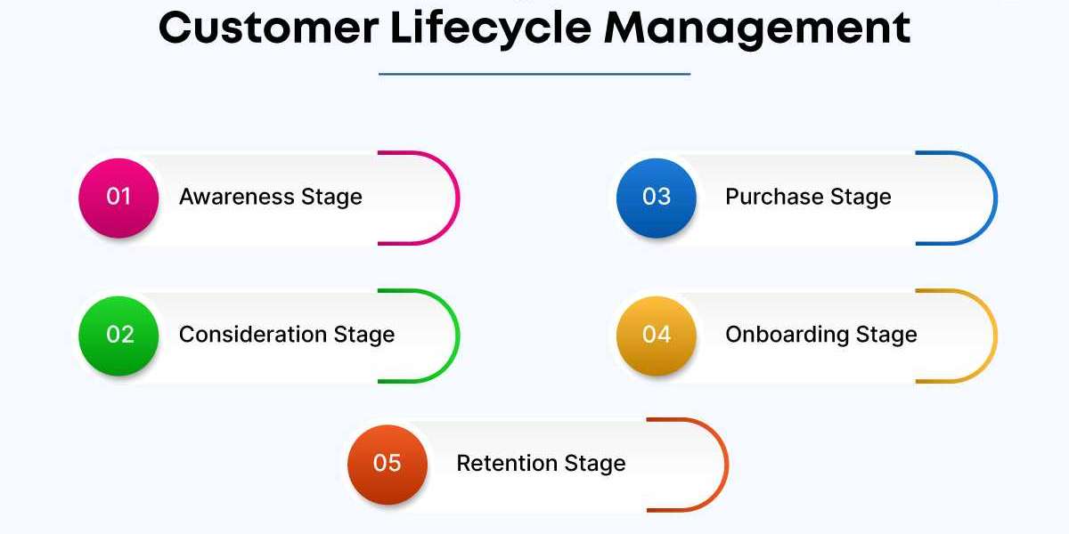 The Benefits of Automating Your Customer Lifecycle Management