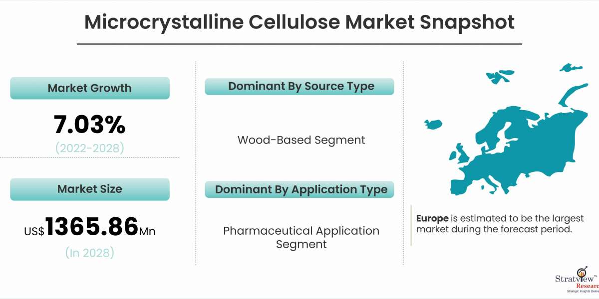 The Evolution of Microcrystalline Cellulose Production: Innovations and Trends