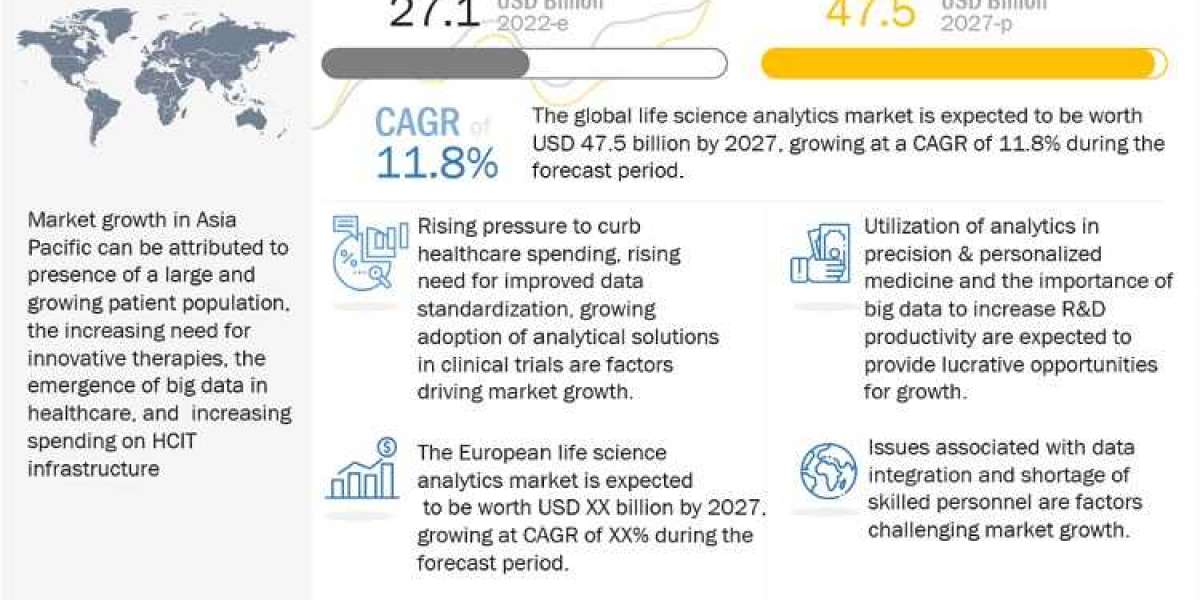 Revolutionizing Insights: Unveiling the Future of Life Science Analytics Market
